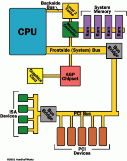 pci-diagram
